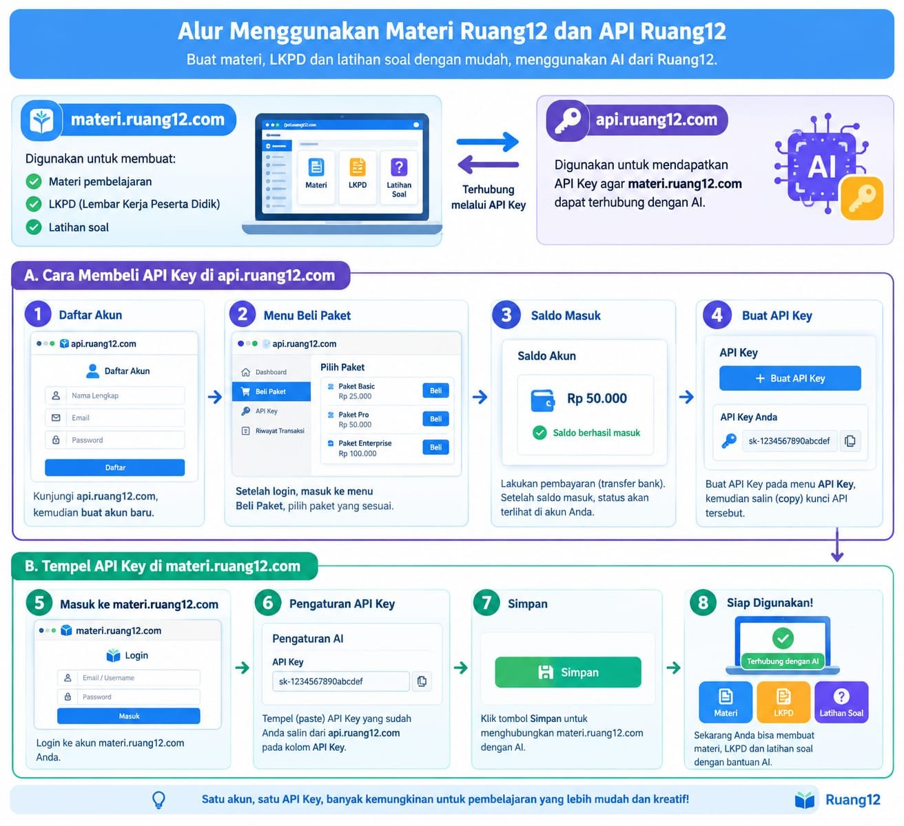 Alur cara beli kredit AI dan membuat API Key di api.ruang12.com